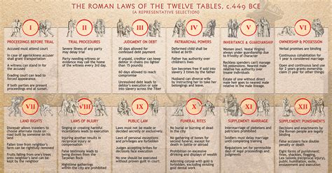 roman law codes 12 tables
